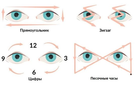 гимнастика Жданова для глаз