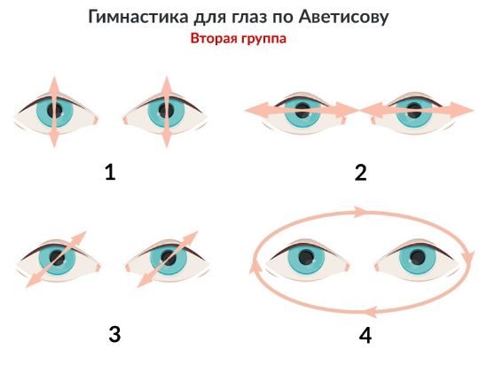 Вторая группа упражнений Аветисова