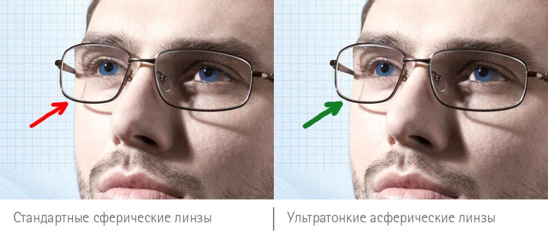 искажения линз