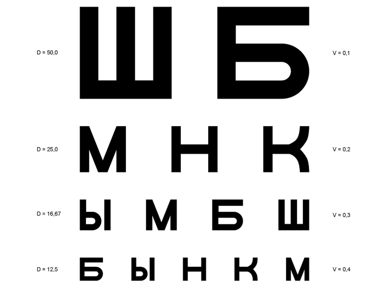 таблица Сивцева