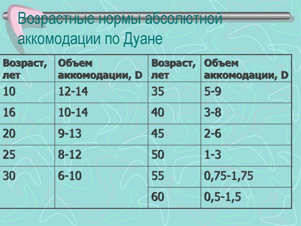 запас аккомодации