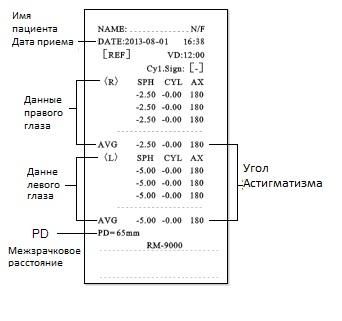 авторефрактометрия расшифровка астигматизма