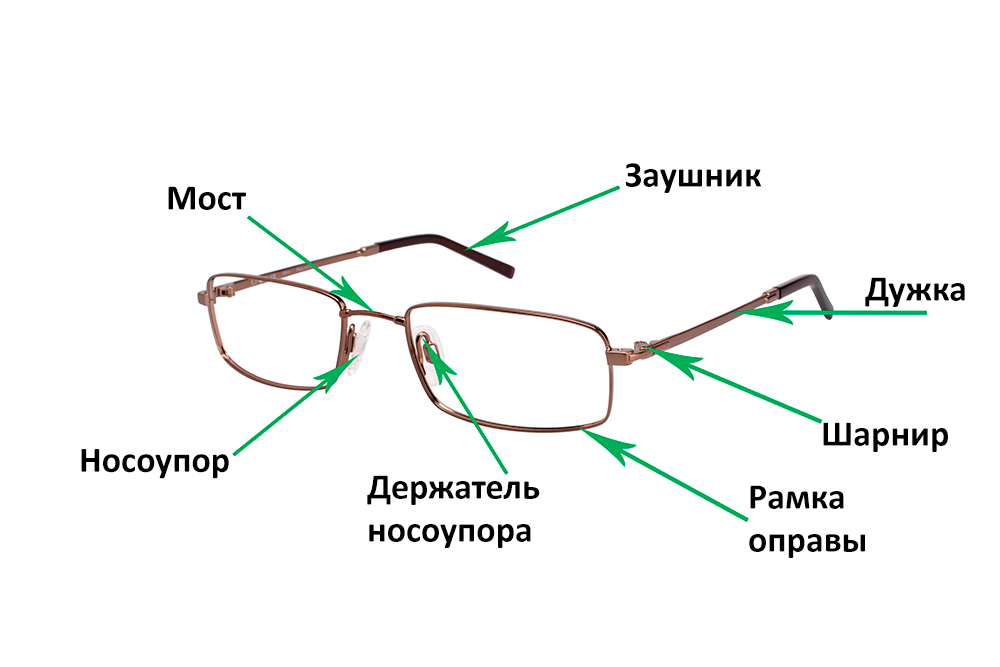 спадают очки