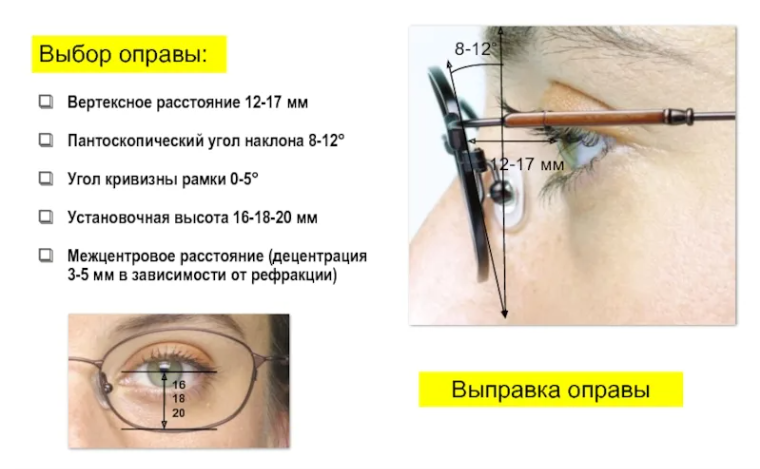 подбор асферических очков