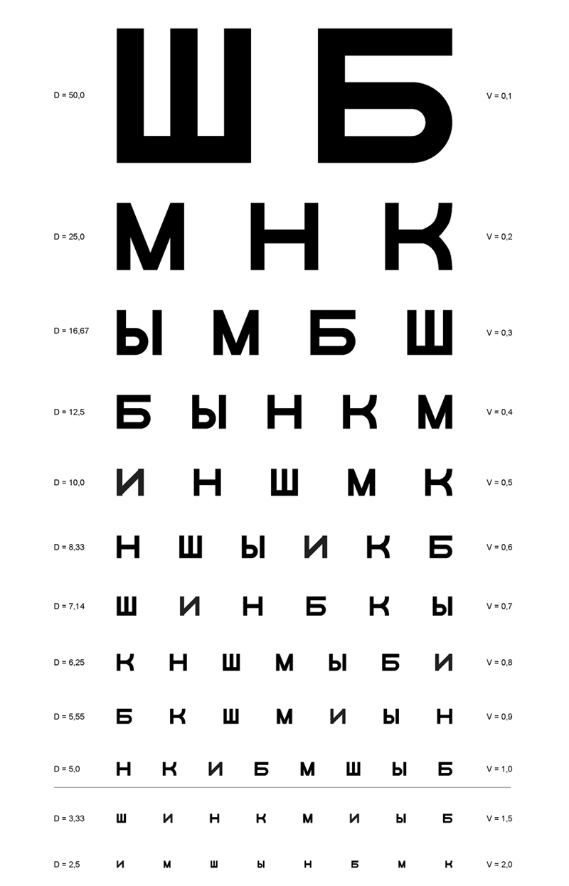 таблица сивцева онлайн